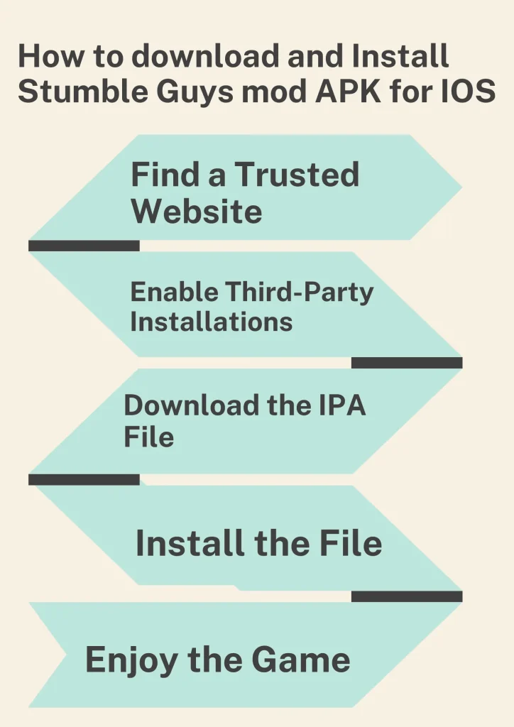 Stumble Guys Mod APK for IOS Latest version v0.92.6 | All Features unlocked 5 Soft Yellow Geometric Business Tips Poster 1 1